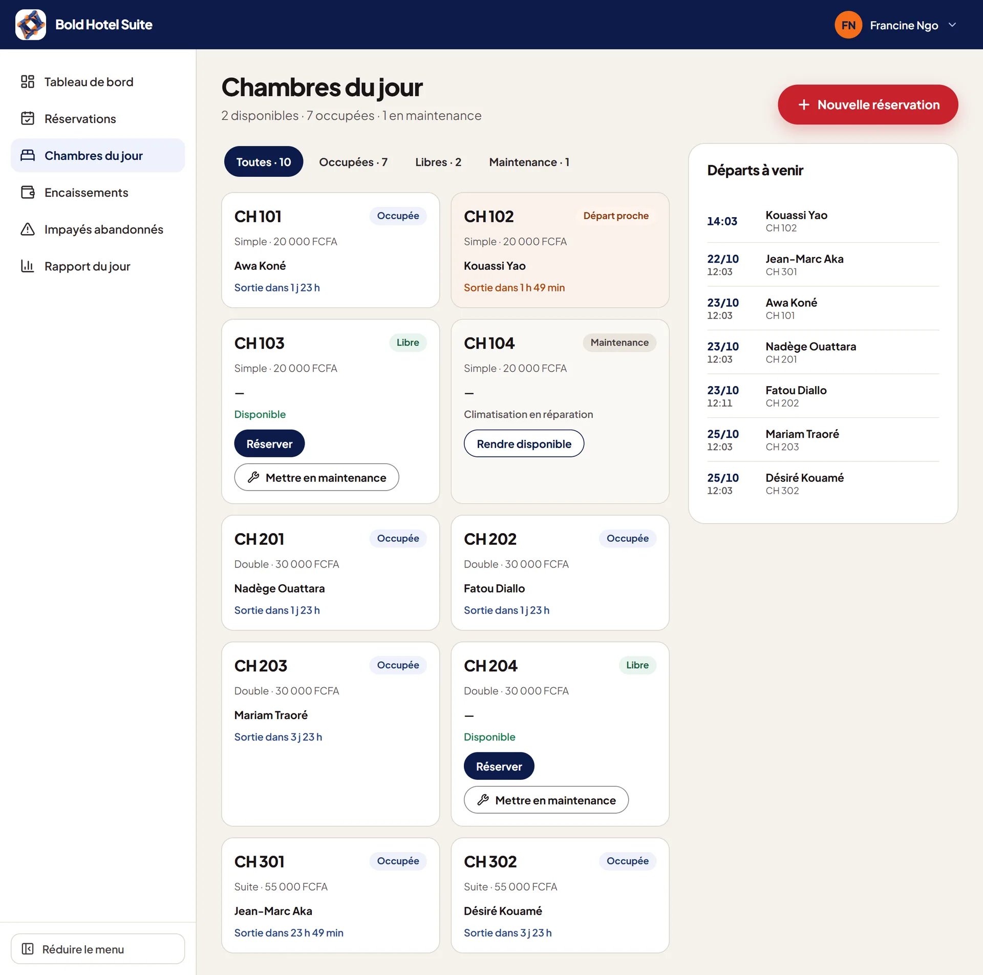 L’état des chambres et les départs à venir.